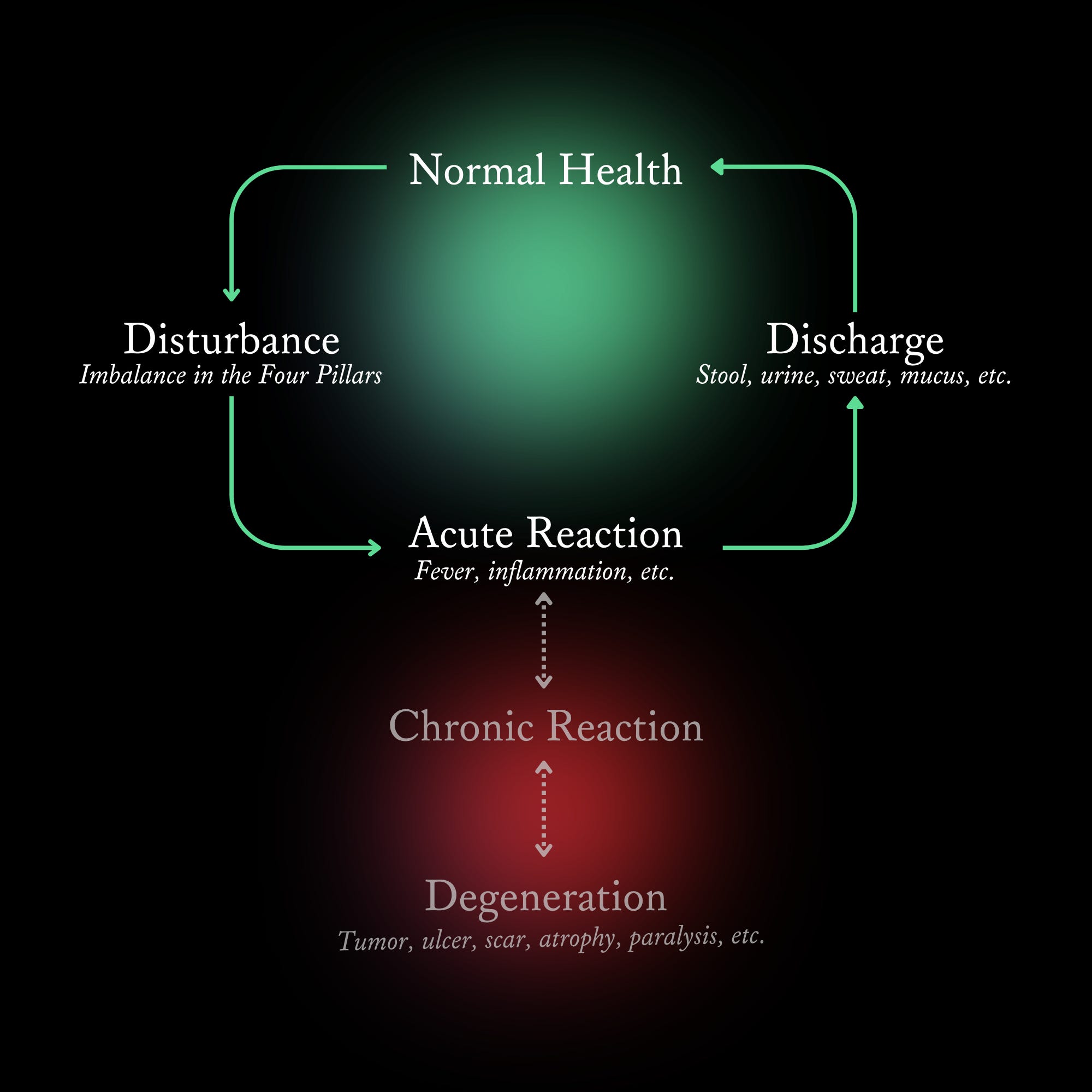 There’s only ONE disease. This is the cure.