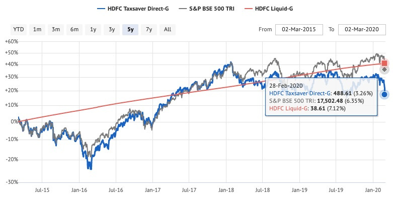 Which Tax Saving ELSS fund should I invest in?