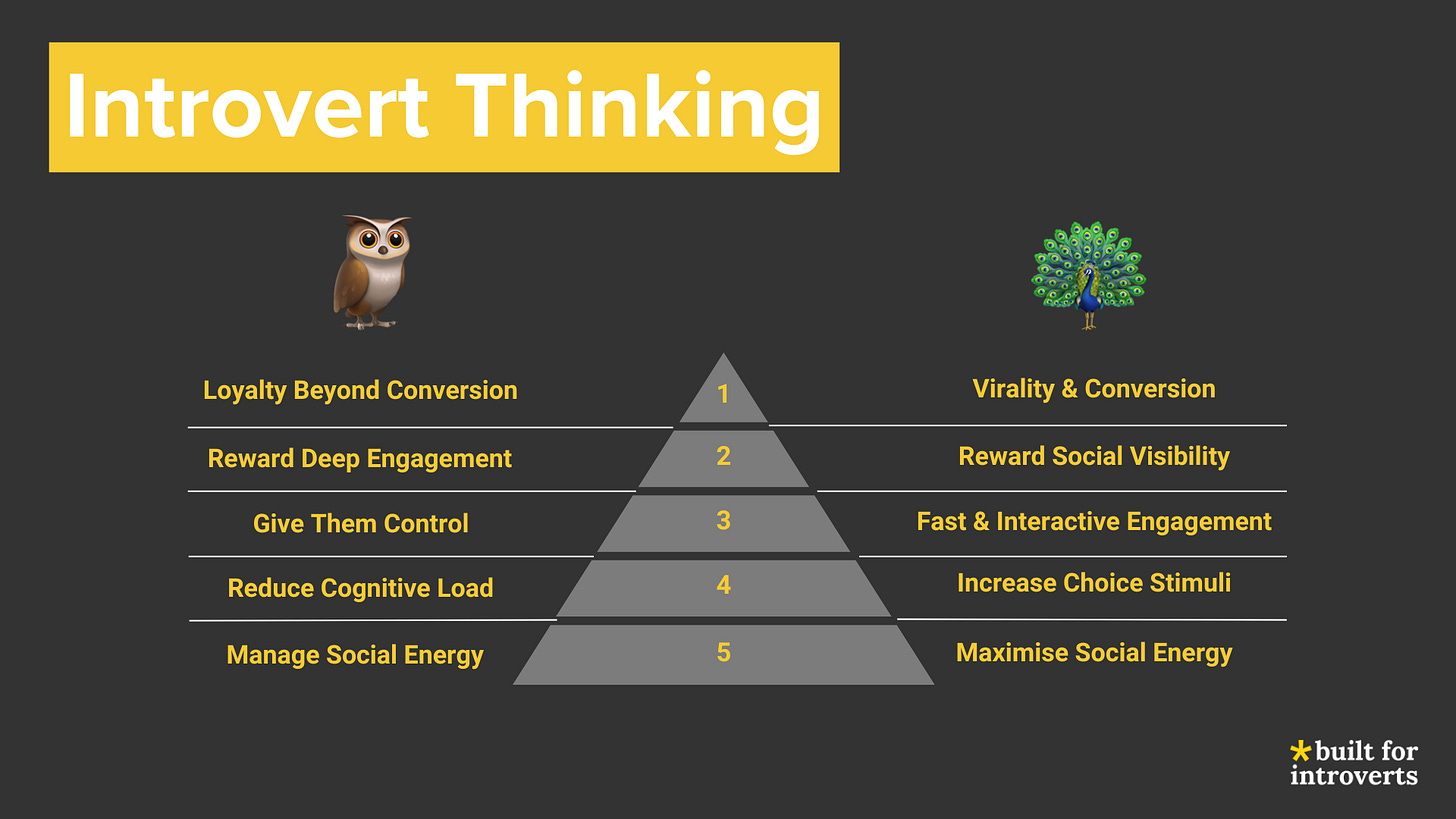 Introvert Thinking - the complimentary pyramids of behaviour