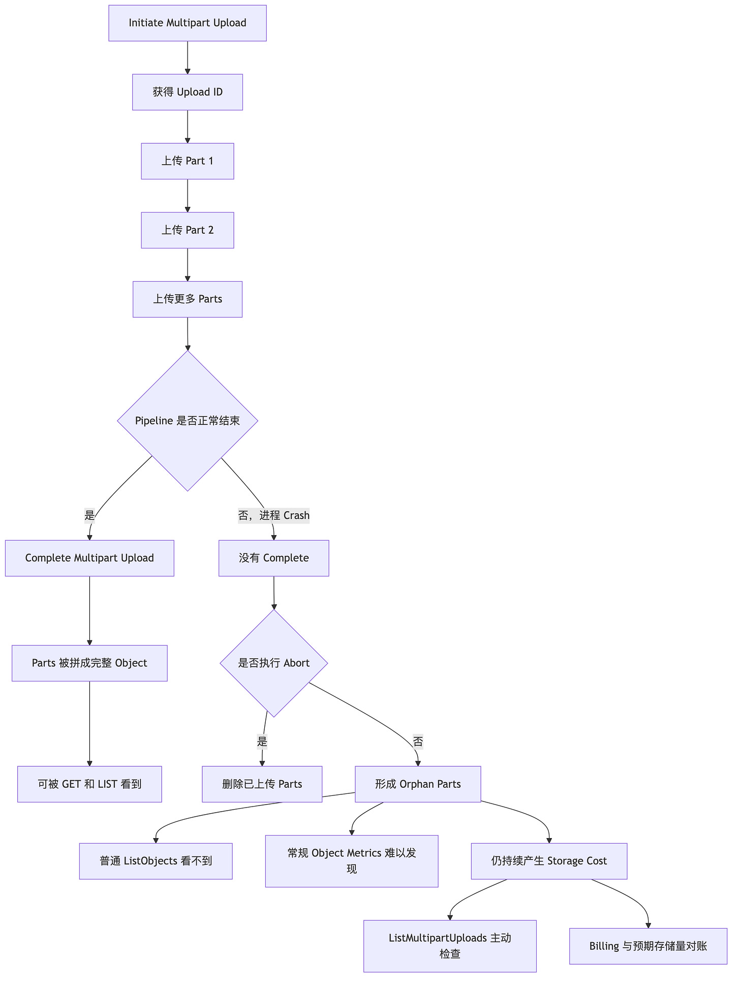 diagram 05 diagram 05