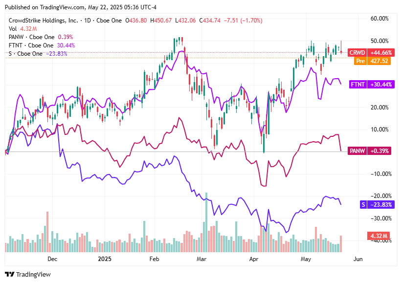 TradingView chart TradingView chart