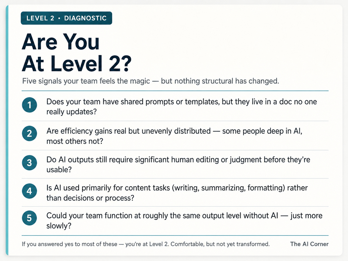 Level 2 AI adoption diagnostic with five questions about shared prompts, uneven usage, and limited structural change.