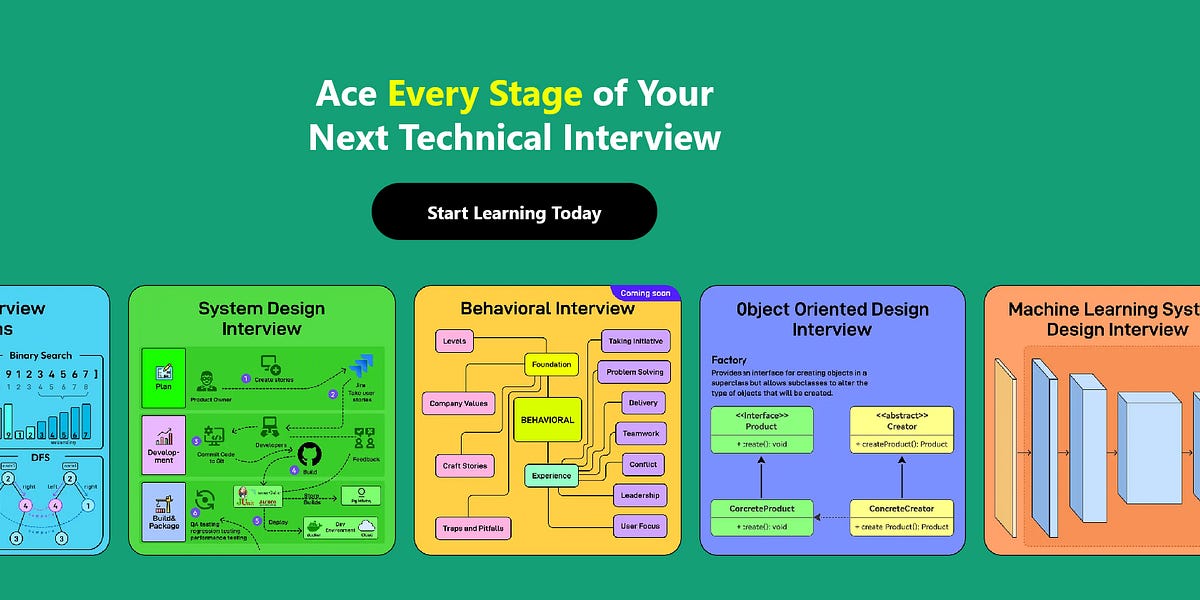 Review - Is ByteByteGo System Design Interview Course by