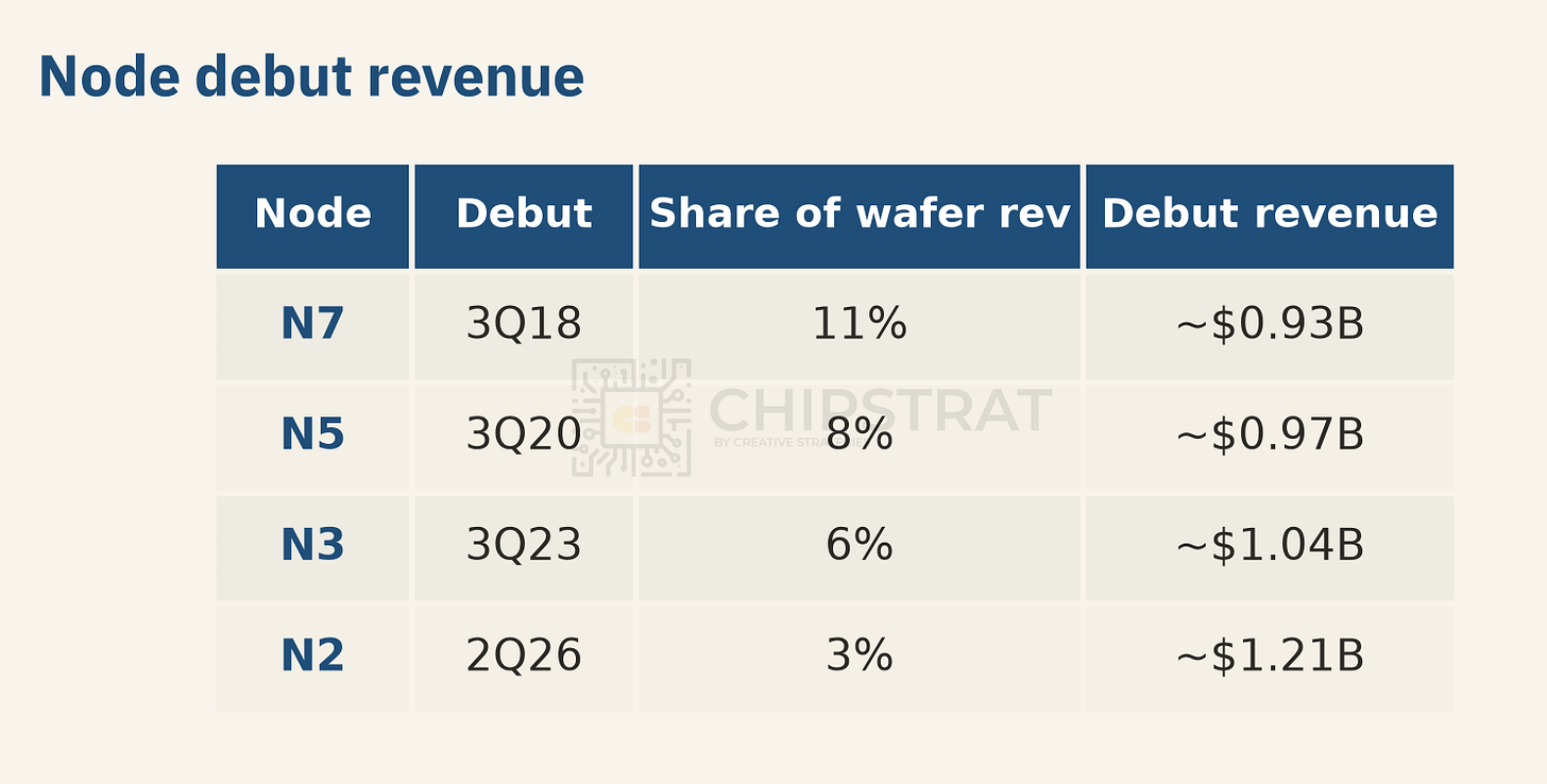 tsmc-node-debut-table.png