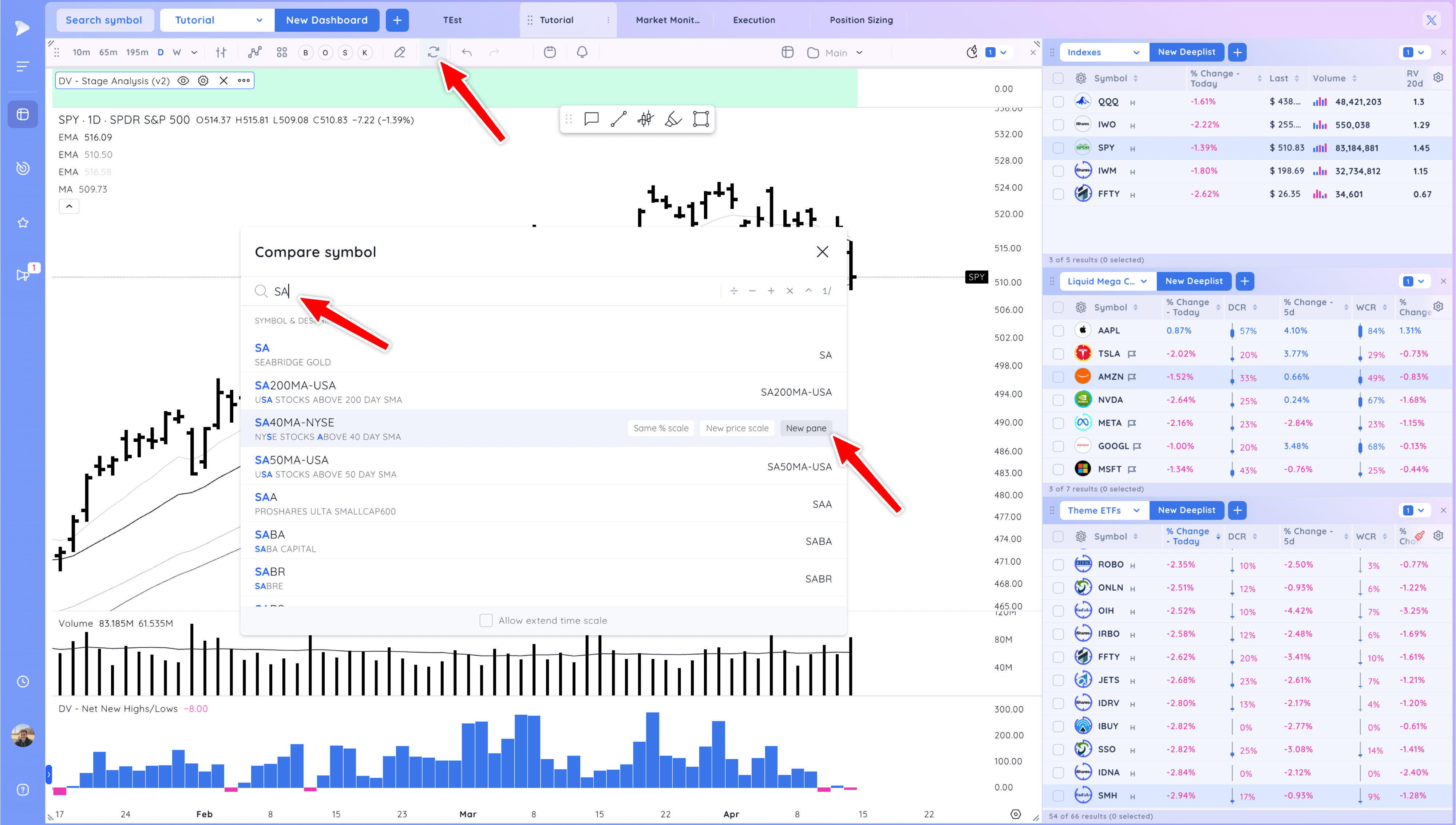Market and Theme Analysis Made Easy - Creating a Market Dashboard in ...