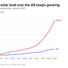Clean Energy Keeps Growing In China