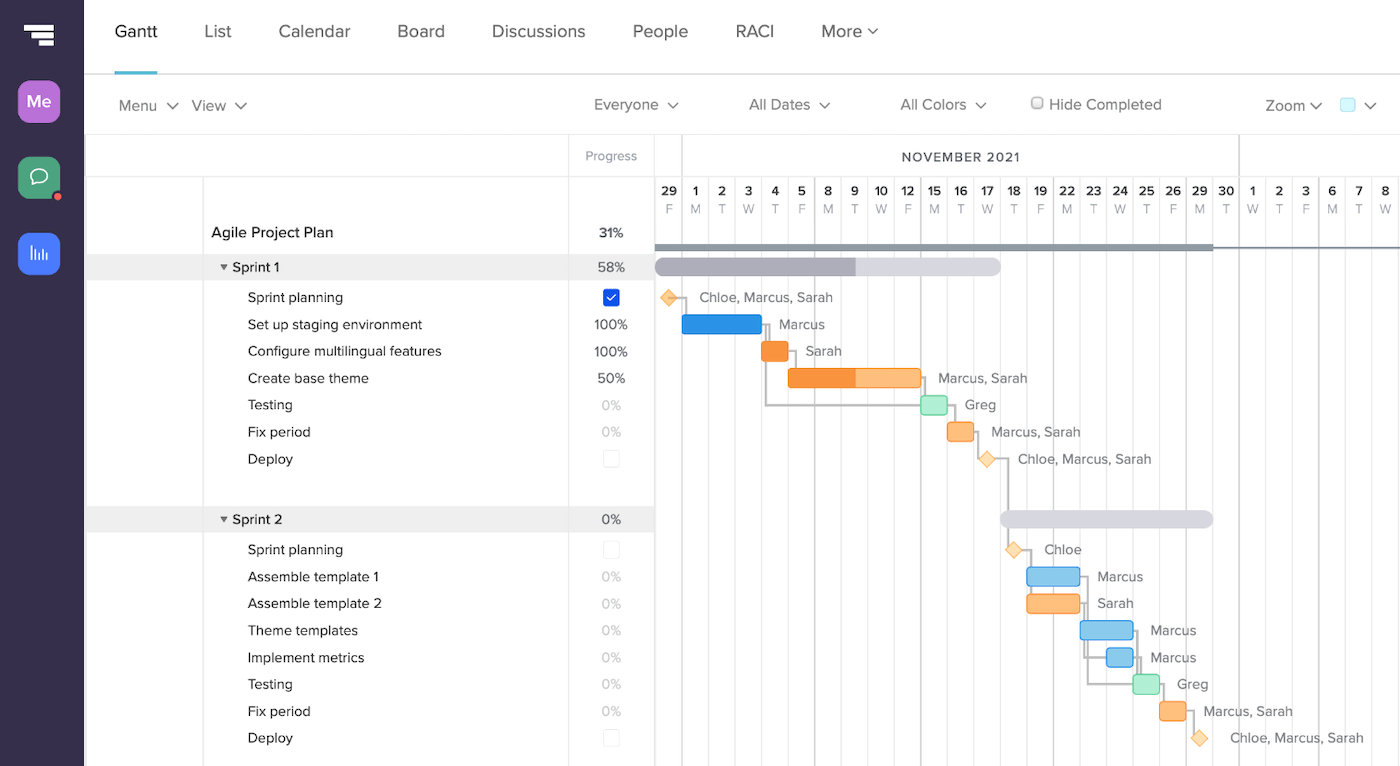 How to Create a Realistic Project Plan: Templates & Examples How to Create a Realistic Project Plan: Templates & Examples