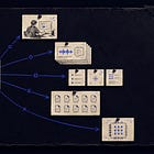 How I Built a Claude Code Folder That Loads the Right Context Every Time