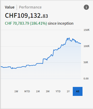 High Probability Trades for Week 47, 2025