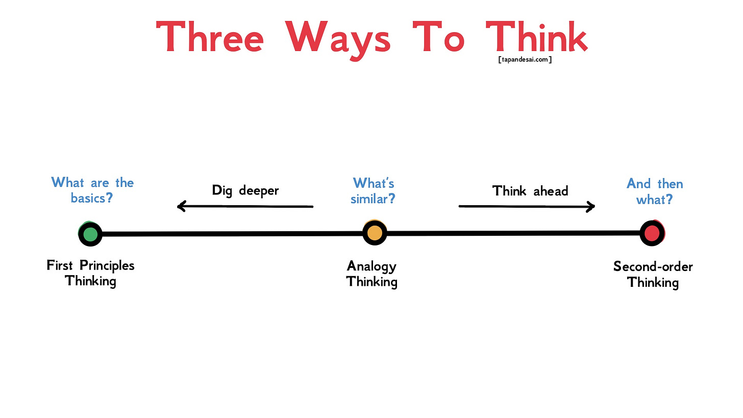 Three ways of thinking by Tapan Desai