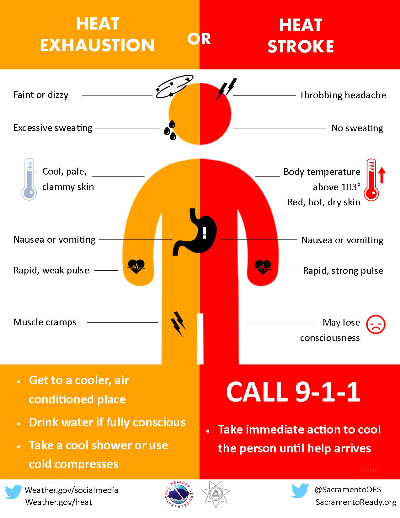 Heat exhaustion or heat stroke? Heat exhaustion or heat stroke?