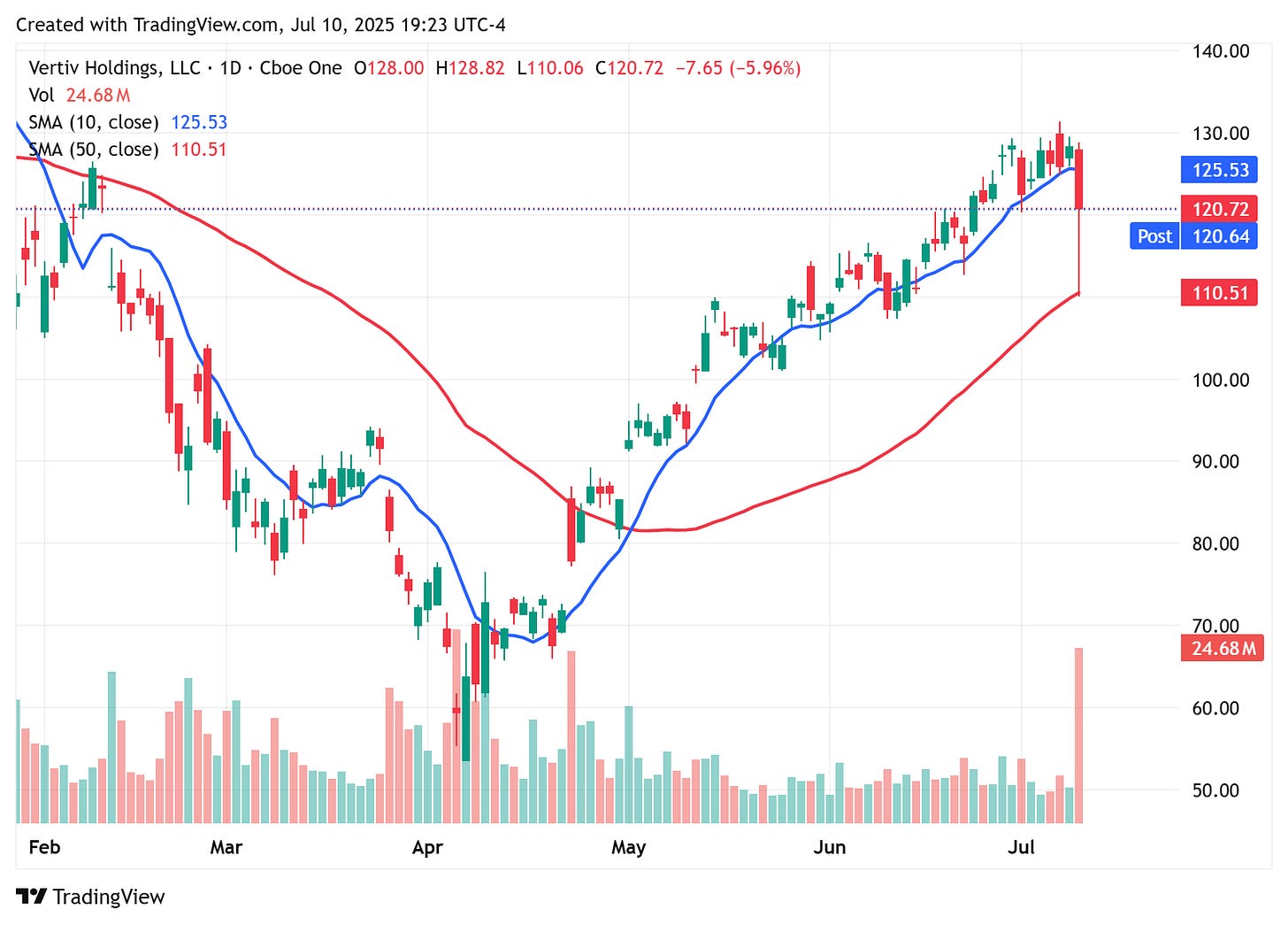 TradingView chart TradingView chart