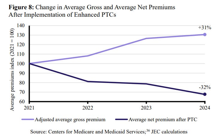A graph of average net premiums

AI-generated content may be incorrect.
