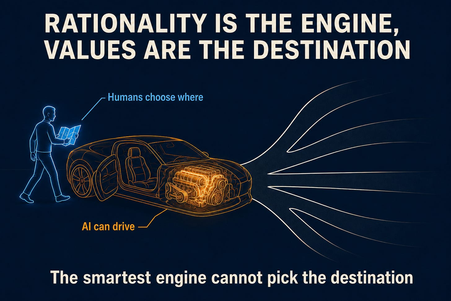 Illustration of a glowing driverless car with a powerful engine and an empty driver's seat, facing five unmarked diverging roads, while a human carrying a glowing map walks toward the open door. Labels read: AI can drive. Humans choose where. Headline: Rationality is the engine, values are the destination. Bottom line: The smartest engine cannot pick the destination.