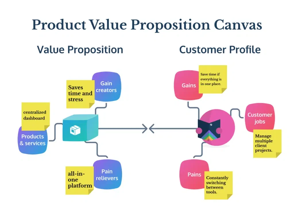 Product-Value-Proposition-Canvas-1024x772.png Product-Value-Proposition-Canvas-1024x772.png
