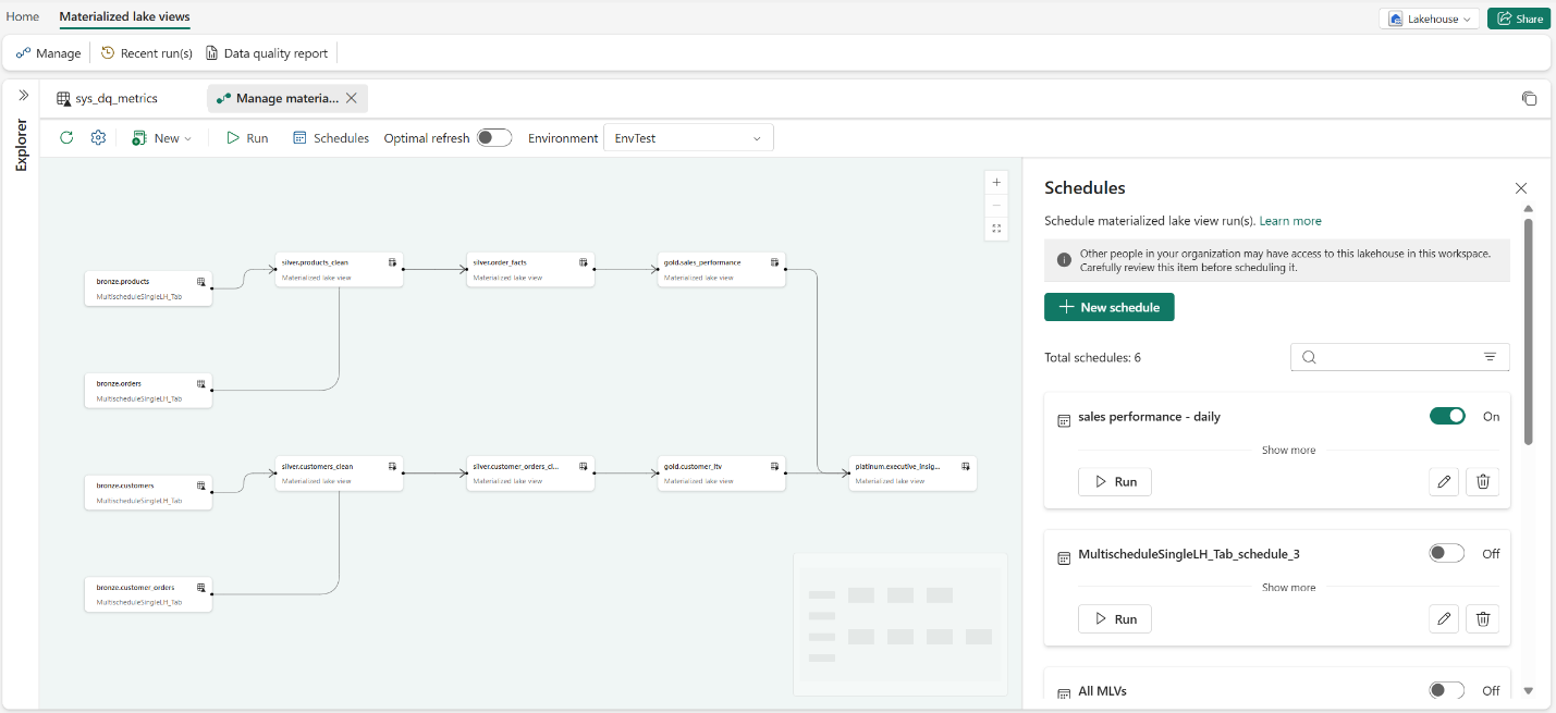 Materialized lake views management page showing new Schedules panel on the right with multiple schedules and available controls like run, edit and toggle option Materialized lake views management page showing new Schedules panel on the right with multiple schedules and available controls like run, edit and toggle option