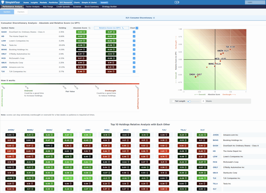 Most oversold sector analysis