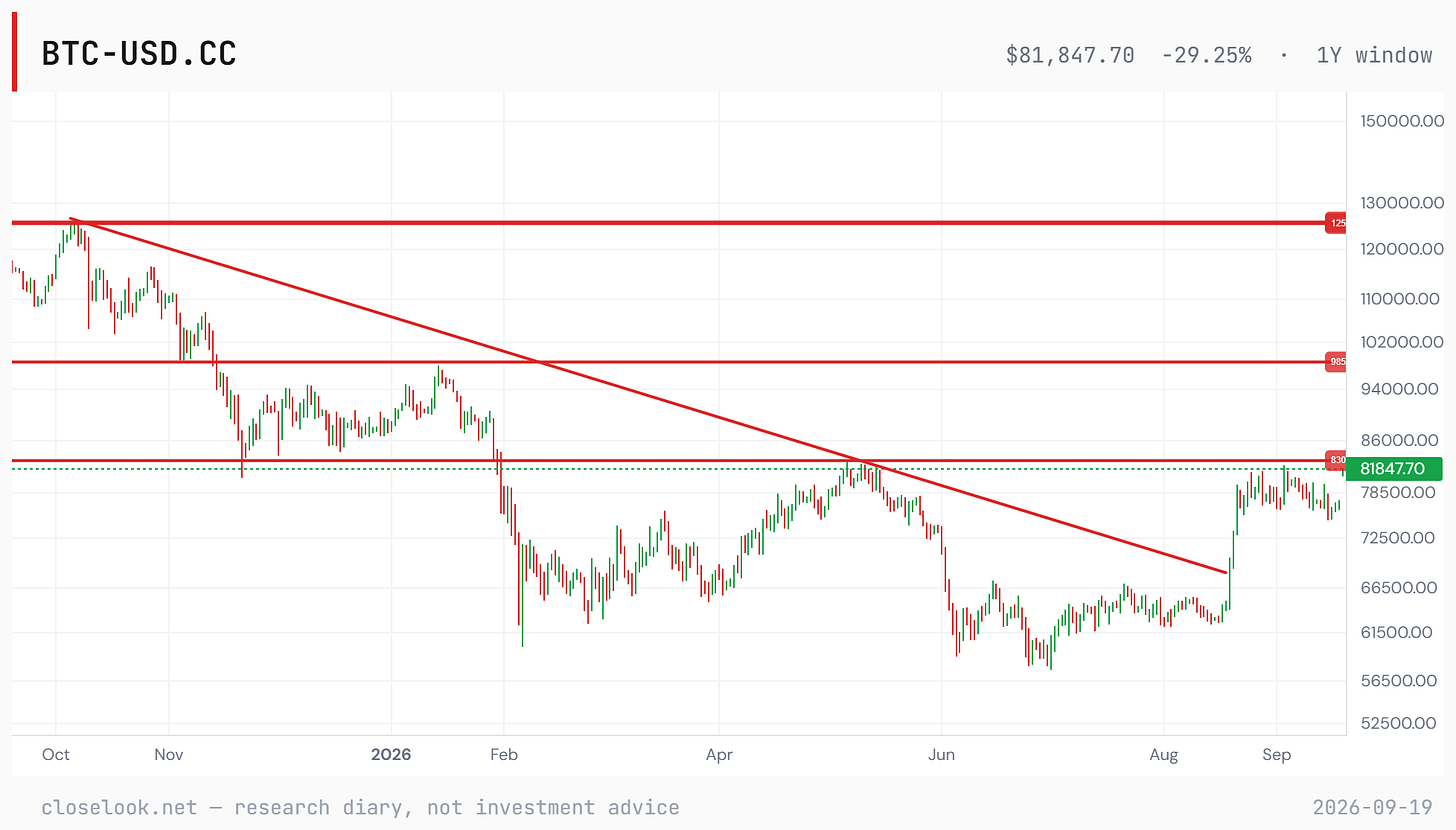 btc 2026 09 19 btc 2026 09 19