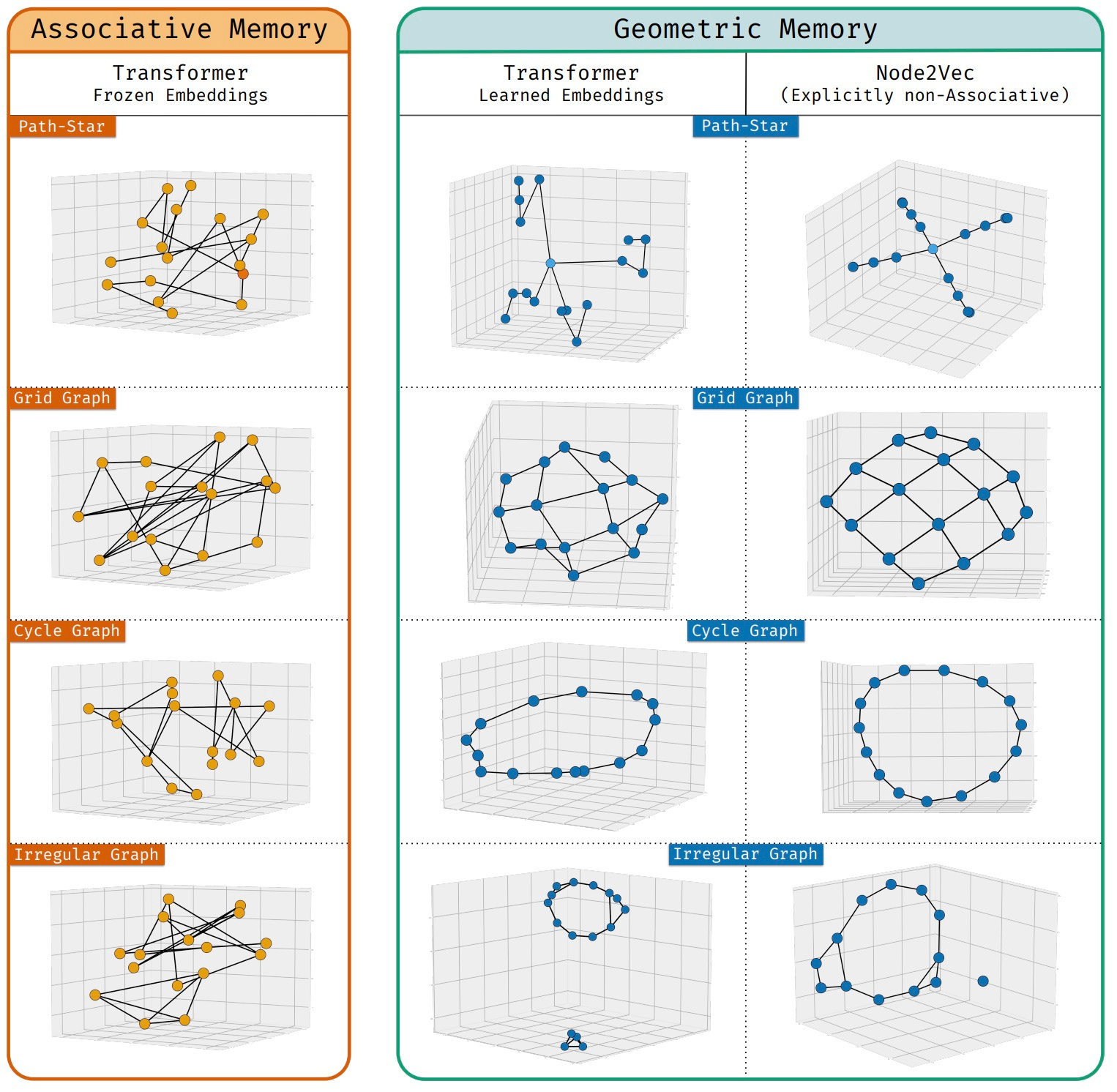 Last Week In Multimodal AI #39: MLLMs Are Not Taking Over... Yet