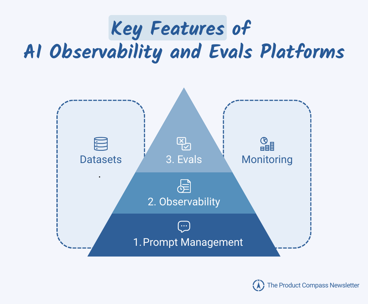 Key Features of AI Observability and Evals Platforms, Eval Platforms Feature Comparison