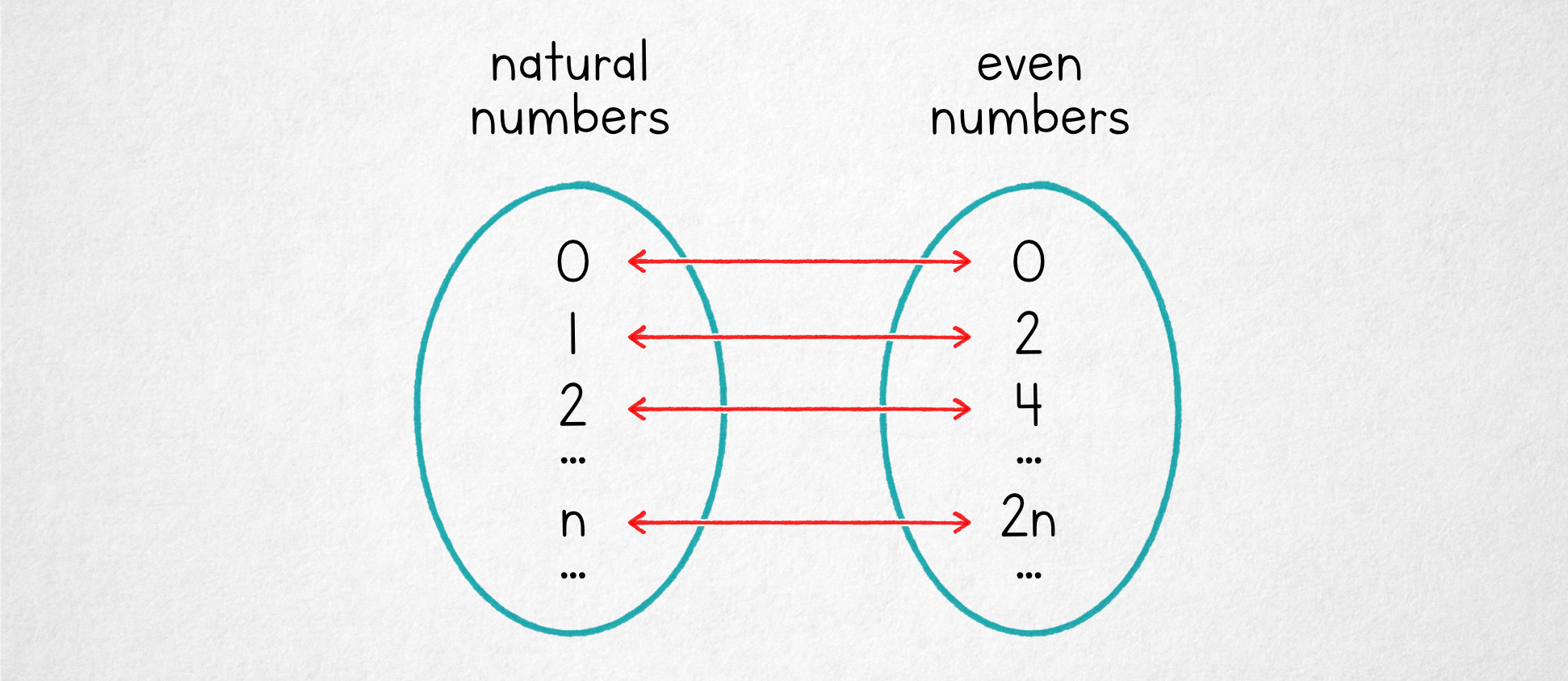 How has mathematics gotten so abstract? - lcamtuf’s thing