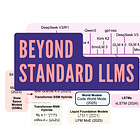 Beyond Standard LLMs