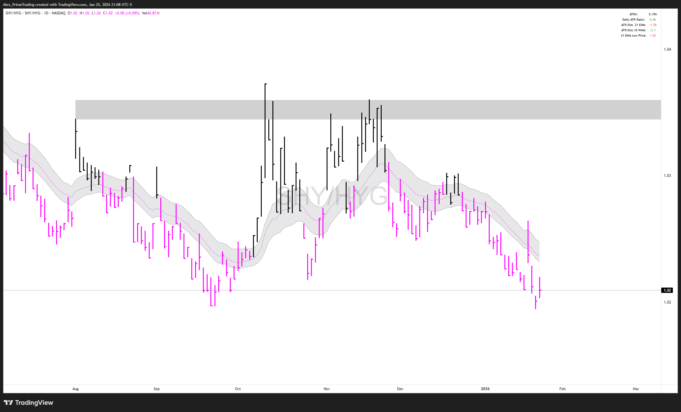 The Prime Report - 01/25 - by Alex - PrimeTrading