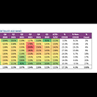Ed Dowd: smoking guns