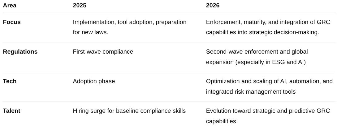 2026 GRC Outlook: Why This Is the Most Pivotal Year Yet for Governance ...
