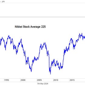 A Global Bull Market