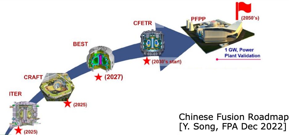 Losing the Race for Nuclear Fusion - by SCSP