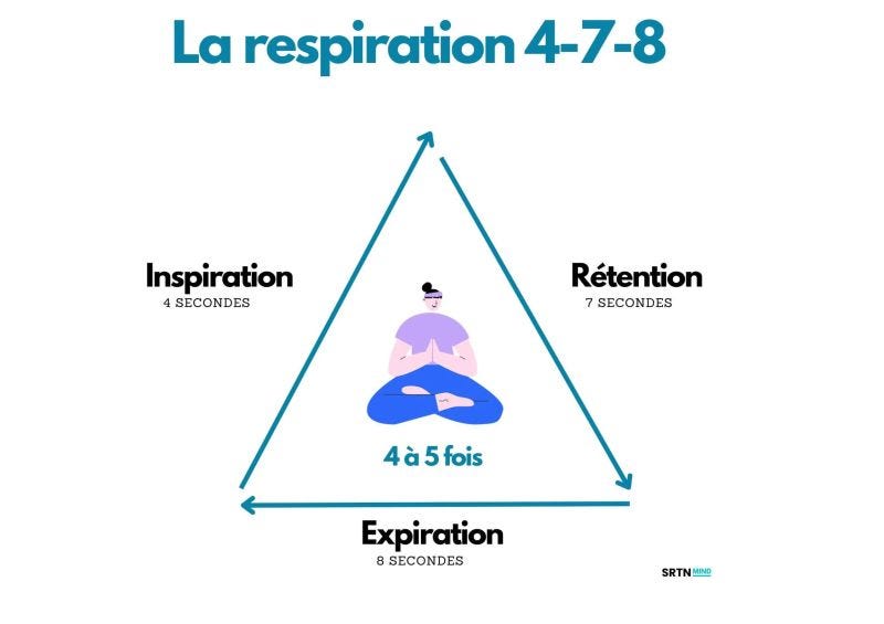 respiration #challenge #usarmy #relaxation #sommeil | T'as l'mental ?