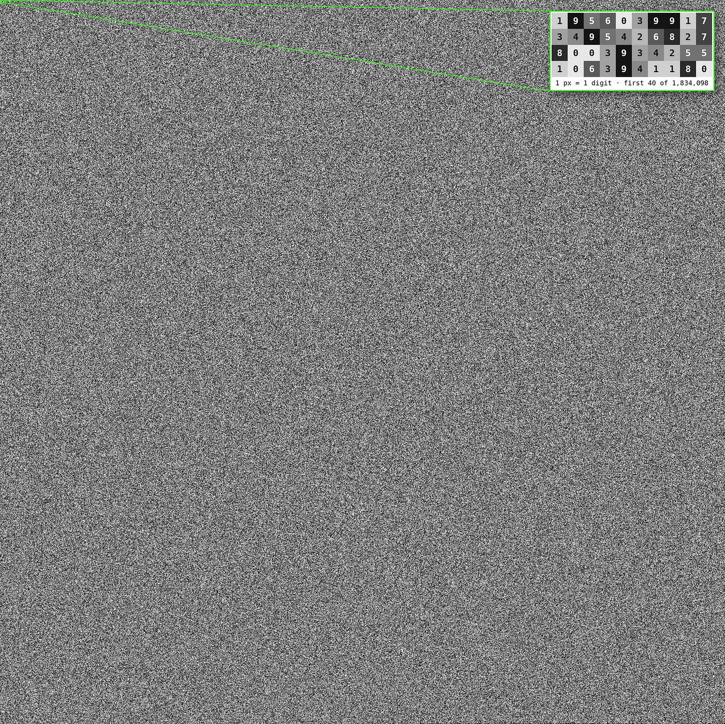 1,834,098 digits rendered one per pixel