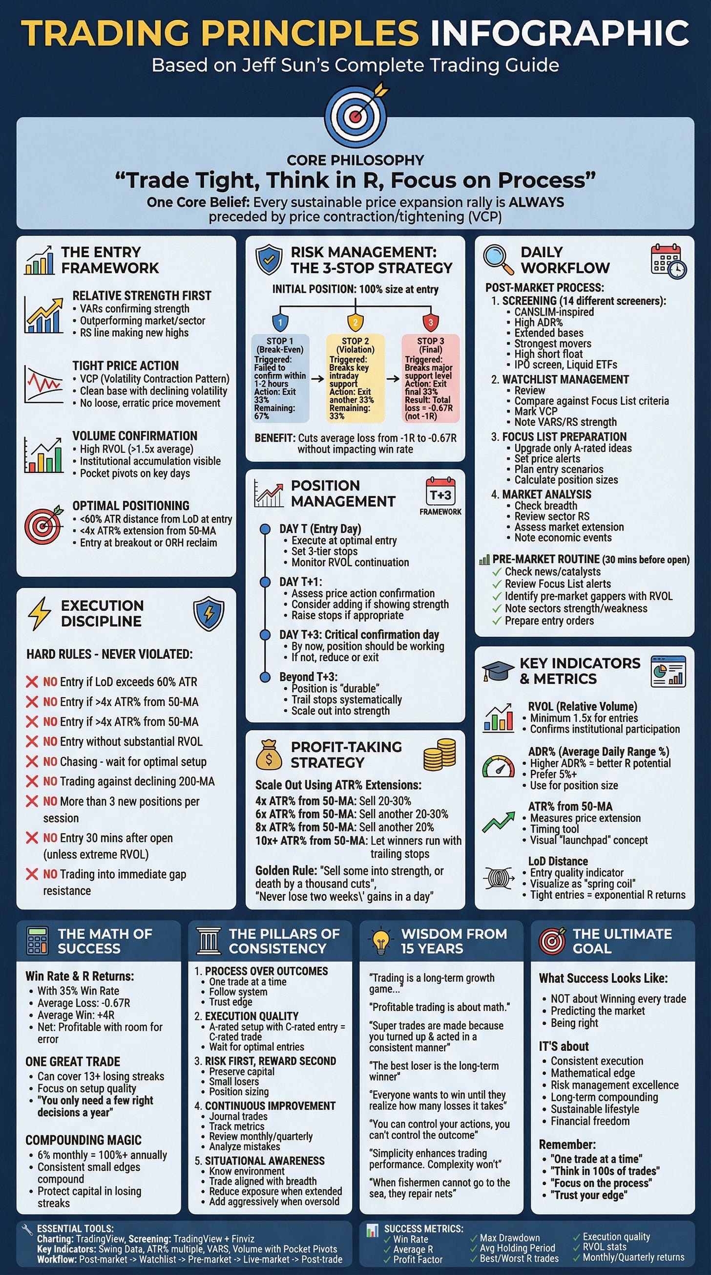 The Complete Traders’ Guide: My Process, Tools, Routine, Core Beliefs ...