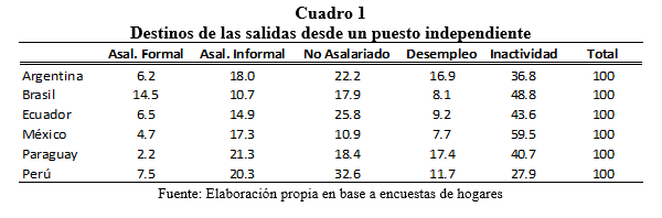 cuadro1 cuadro1
