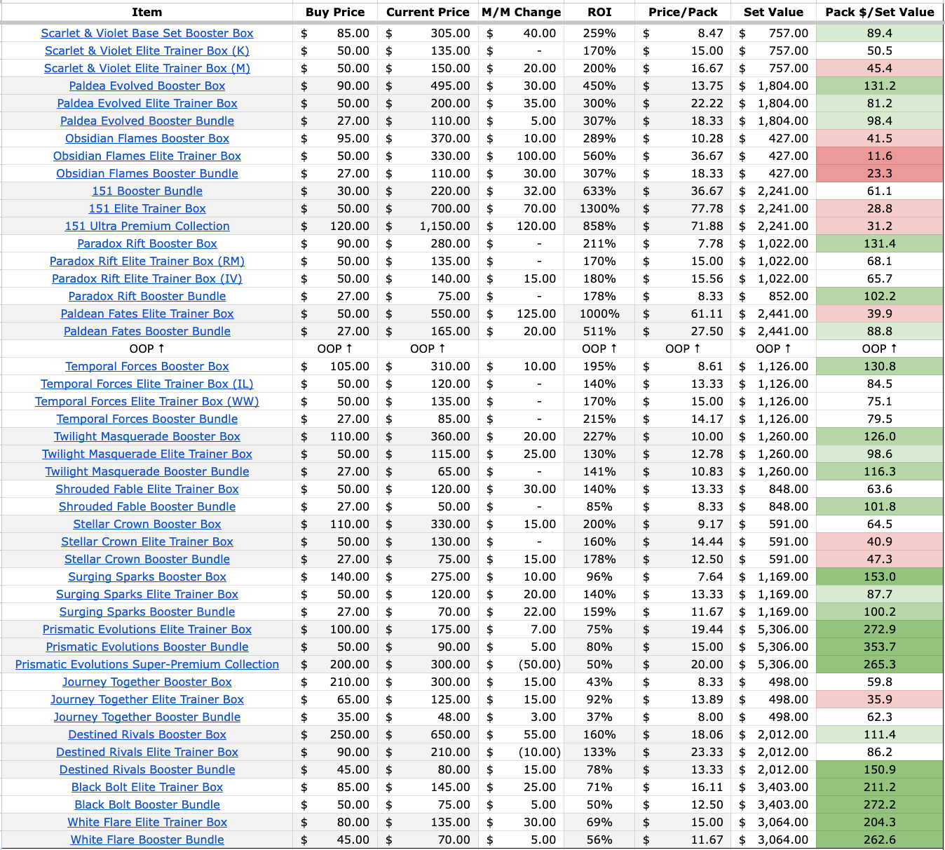 TIE Pokmon Investing Market Performance Update - May 2026 TIE Pokmon Investing Market Performance Update - May 2026
