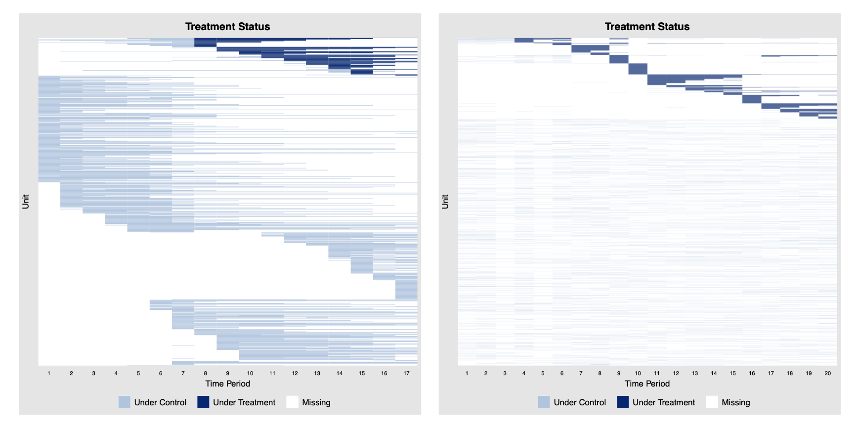 Please look at your (panel) data - by Yiqing Xu