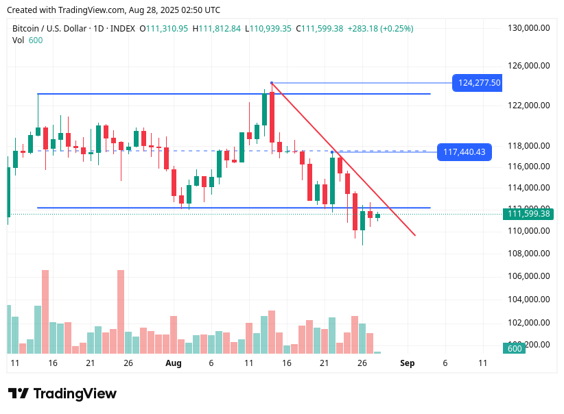 TradingView chart TradingView chart