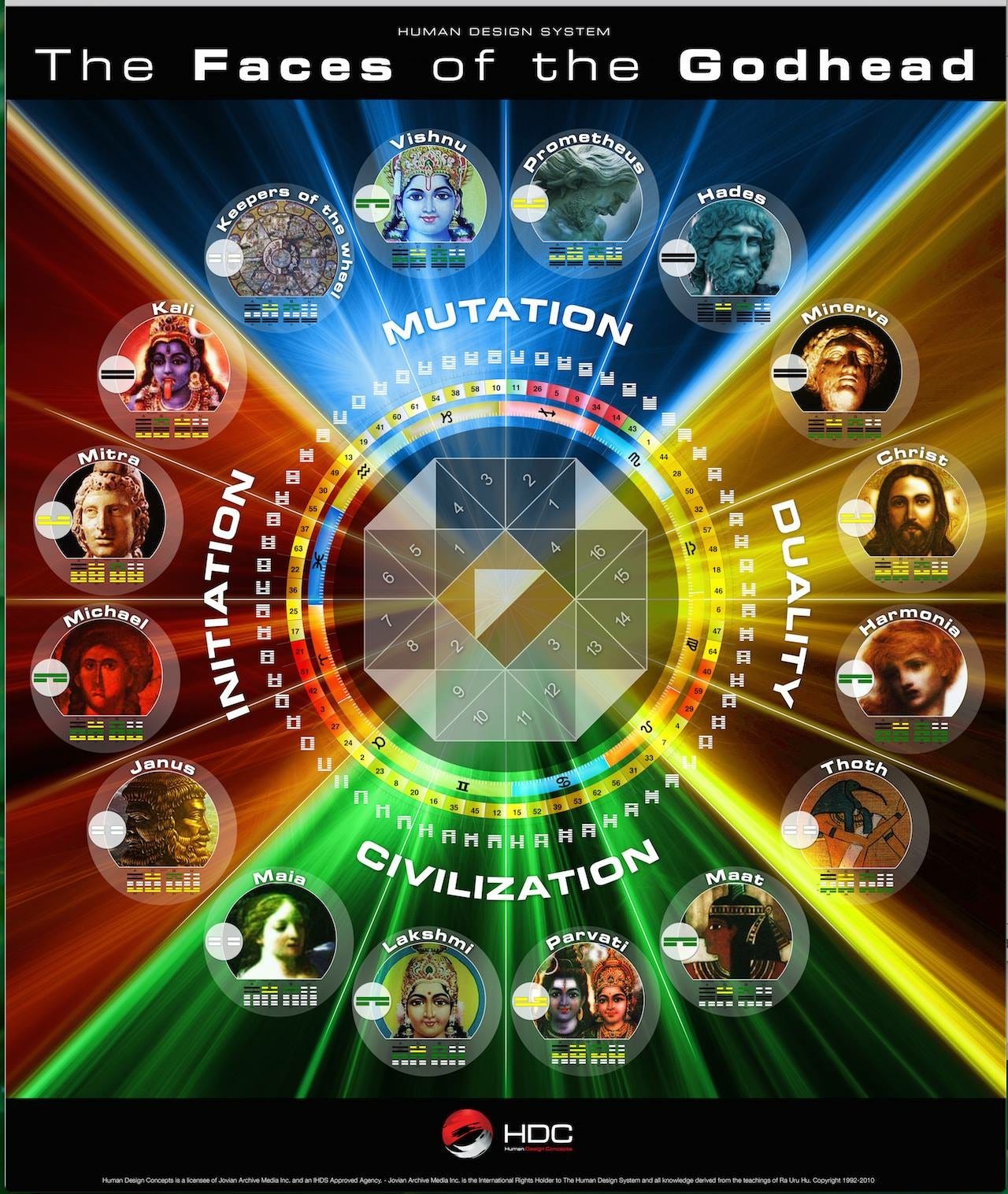 Quarters and Godheads of the Human Design Mandala — ICONIC Human ... Quarters and Godheads of the Human Design Mandala — ICONIC Human ...