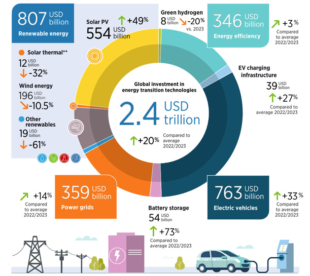 10. Realities of Energy Transition Investment