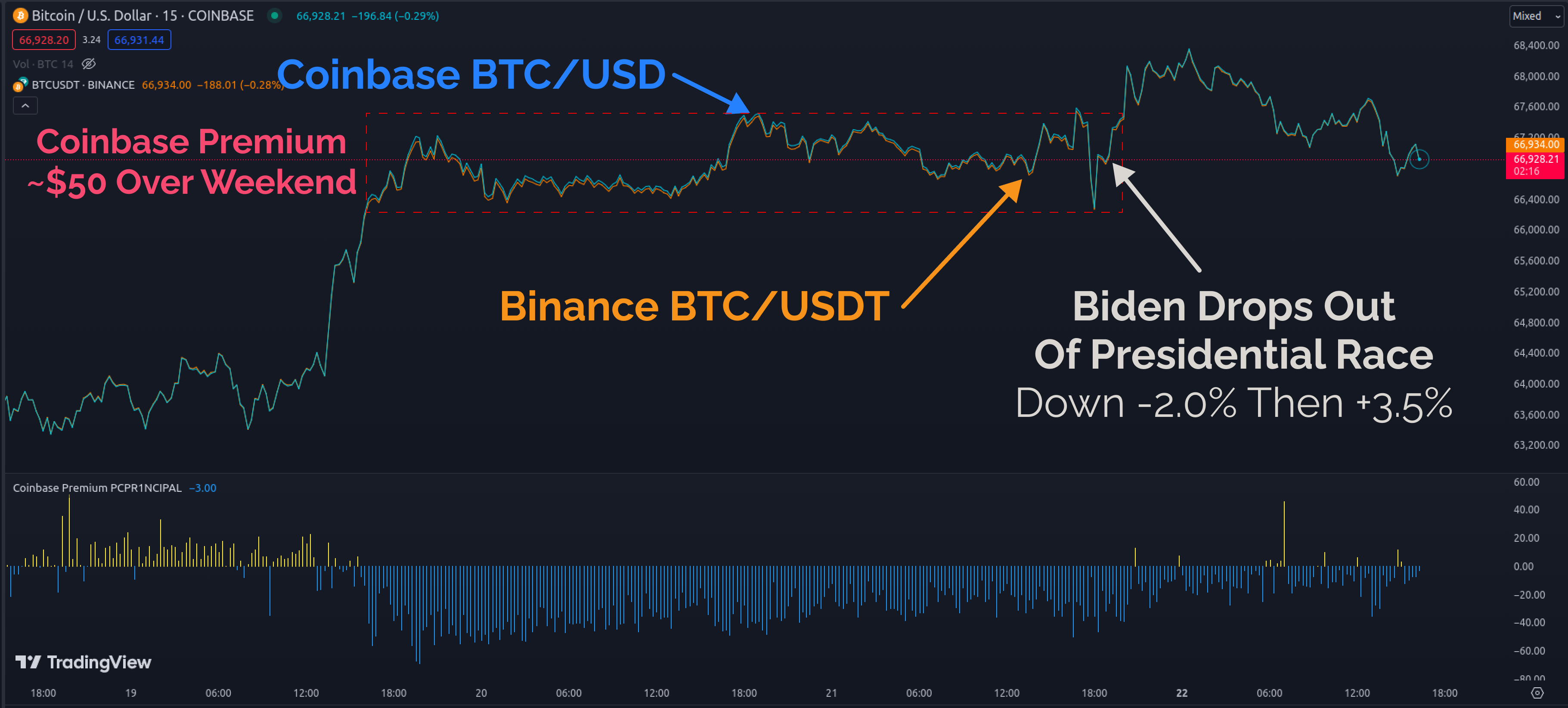 Market Update: The Path to New ATHs