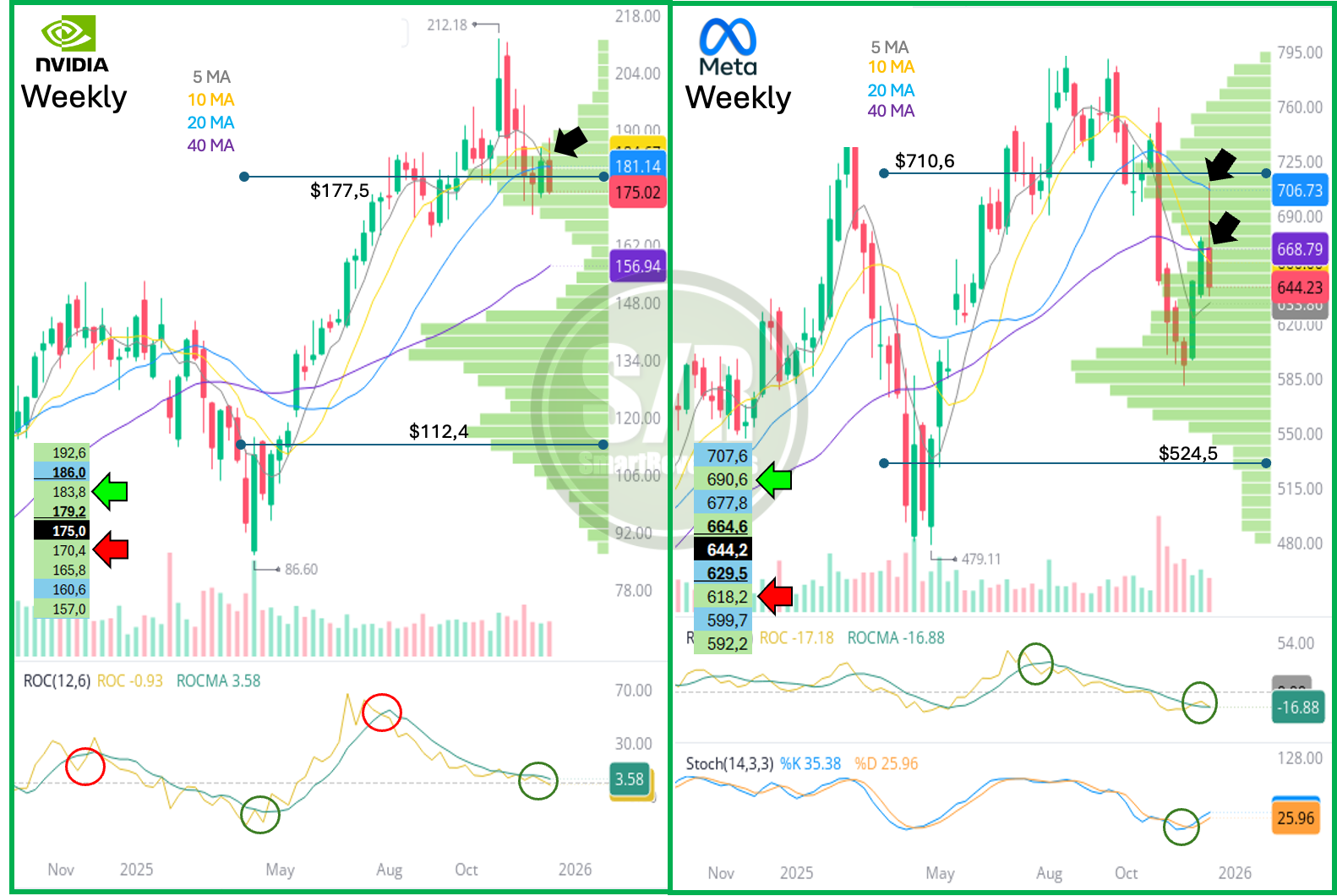 Navigating Post-Rate Cut Volatility