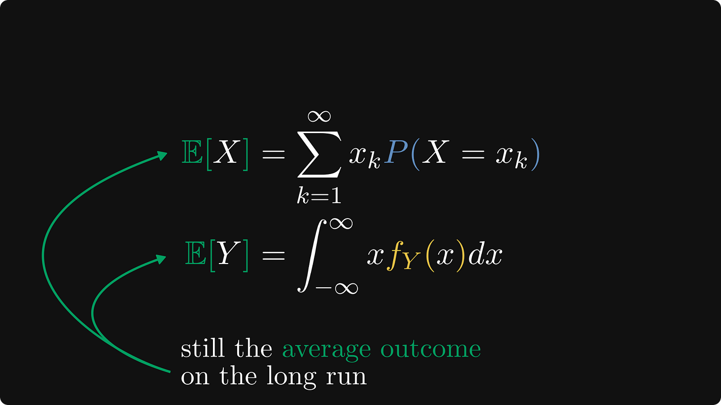 The expected value for both discrete and continuous random variables