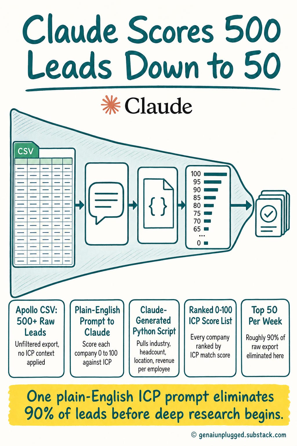Step 2: Let Claude Score and Pre-Screen the Sales Engine List