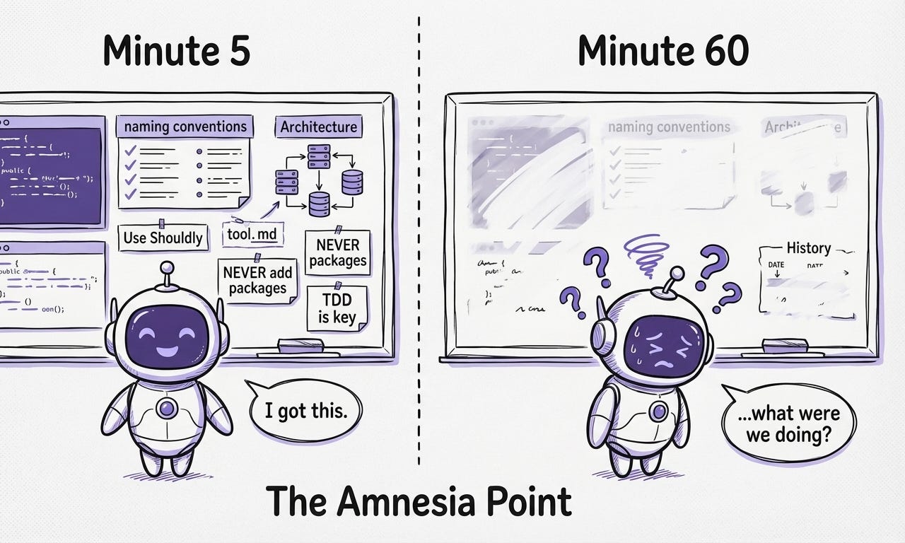 The Agentic Developer | Julio Casal | Substack