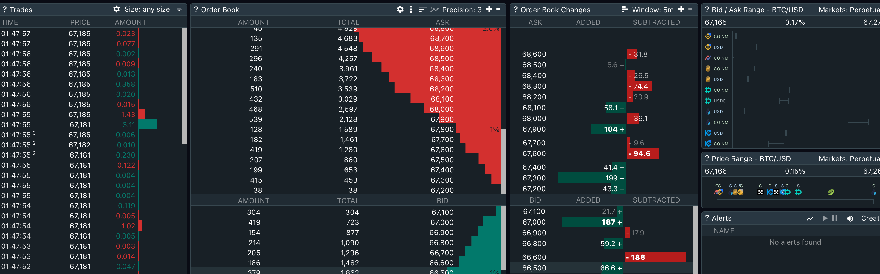 Crypto Trading tools and commonly available tools