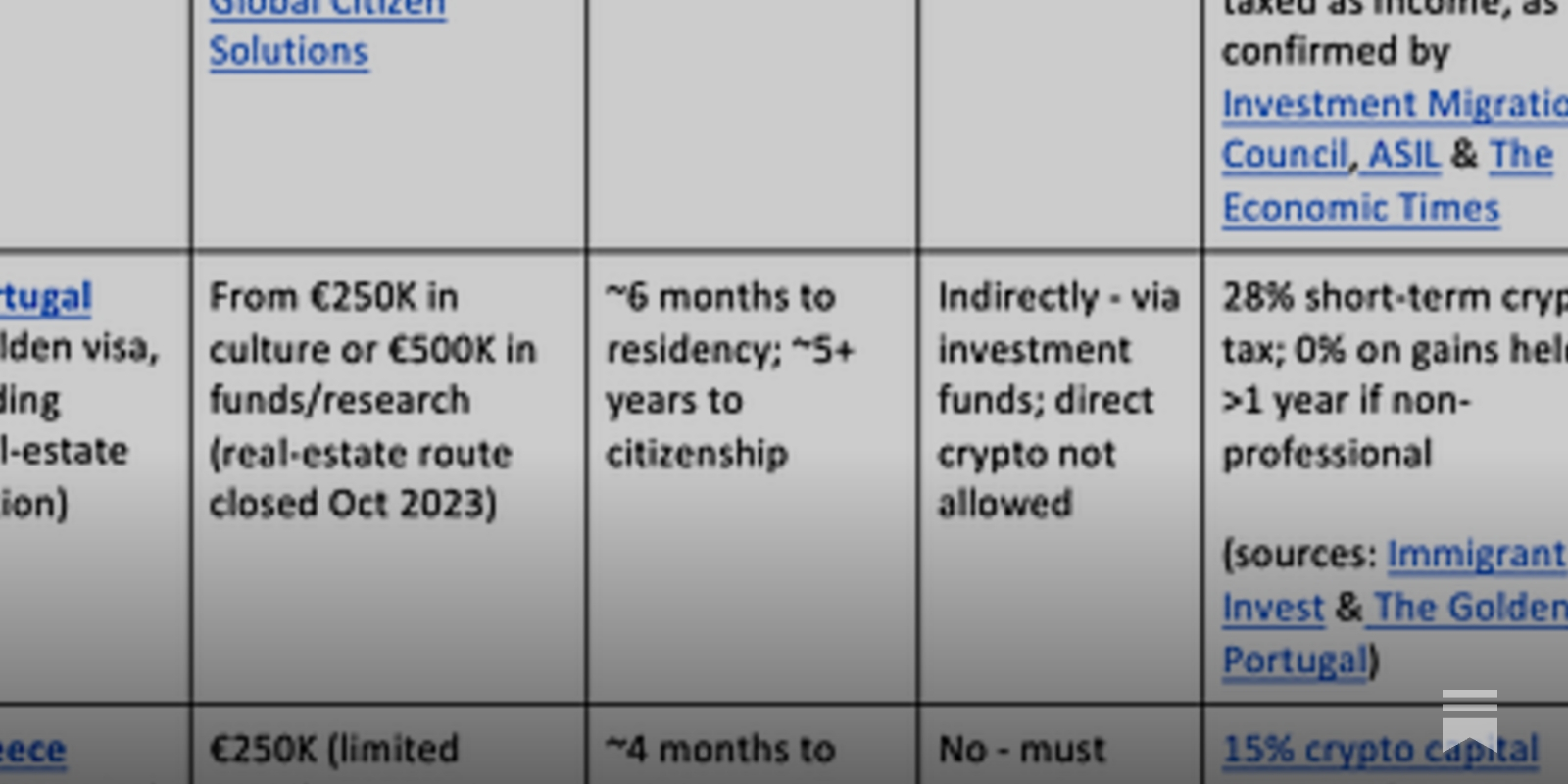 How Bitcoin can enable EU citizenship: legal loopholes and golden visas