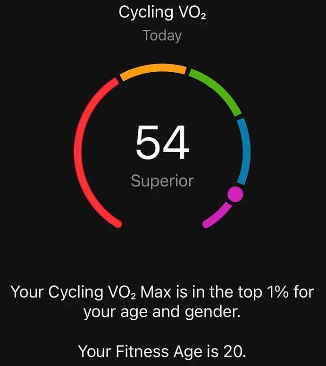 Garmin VO2Max for 50 years
