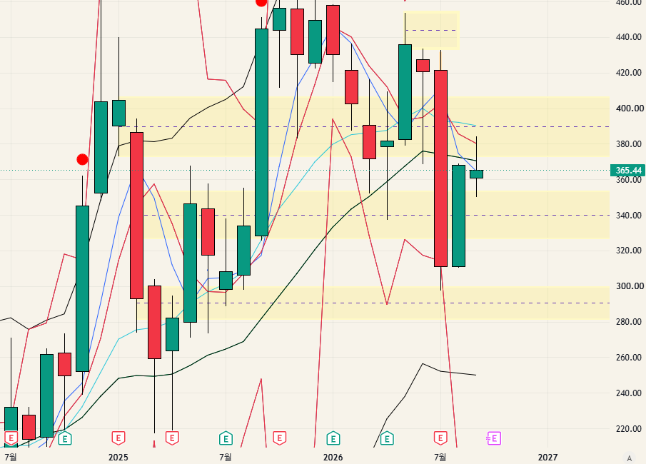 $TSLA - 26.09.13