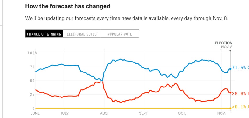 2016 Election Forecast FiveThirtyEight 2016 Election Forecast FiveThirtyEight